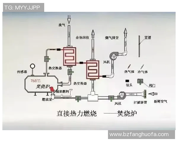 环保废气废水处理技术创新与可持续发展路径探讨